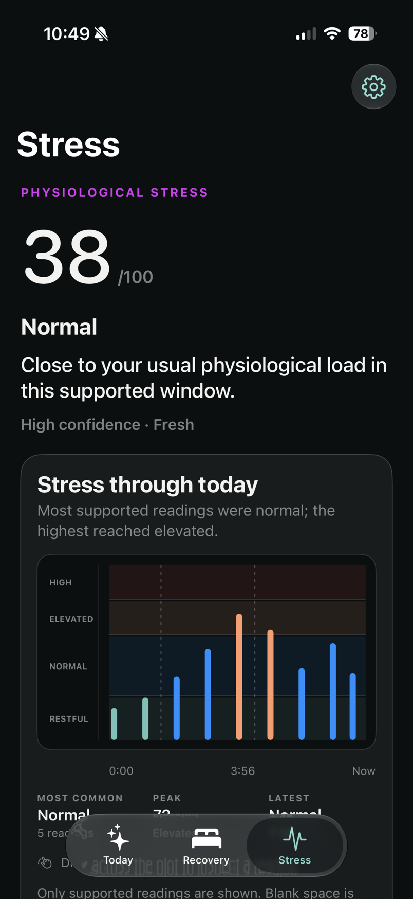 BodyReserve physiological-stress screen showing the current estimate, confidence and supported readings through the day on iPhone